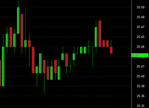 Device Content Image